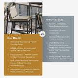 Odelia indoor/outdoor counter stool in beige – feature comparison