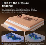 Queen Size Hybrid Memory Foam Mattress – CertiPUR-US Certified in a Box
