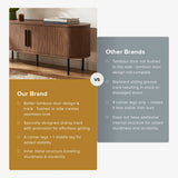 59” Modern Walnut Tambour TV Stand Media Console with Sliding Doors &amp storage, Mopio