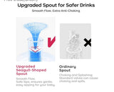 Babycare No-Spill Toddler Sippy Cup with Handles & Propeller Lid
